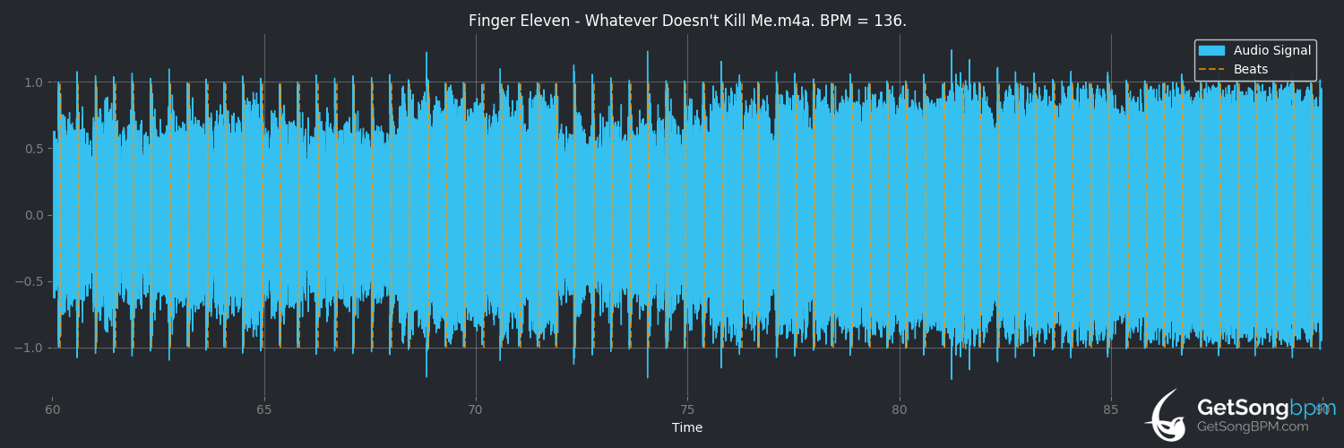 bpm analysis for Whatever Doesn't Kill Me (Finger Eleven)