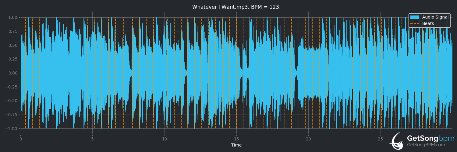 bpm analysis for Whatever I Want (Robin Thicke)