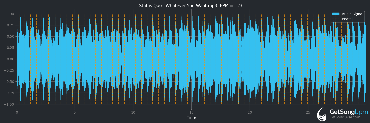bpm analysis for Whatever You Want (Status Quo)