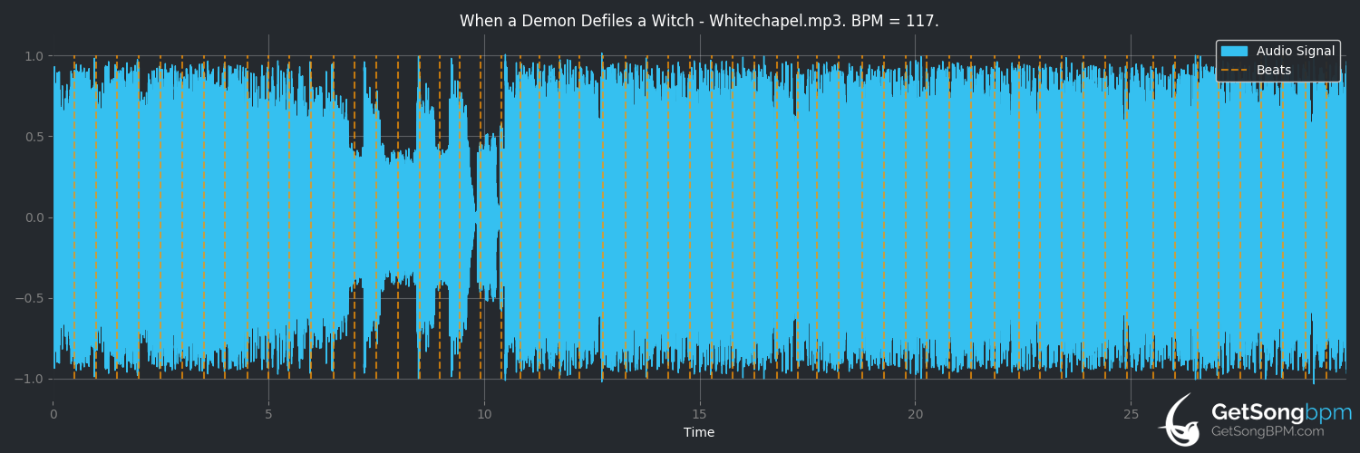 bpm analysis for When a Demon Defiles a Witch (Whitechapel)