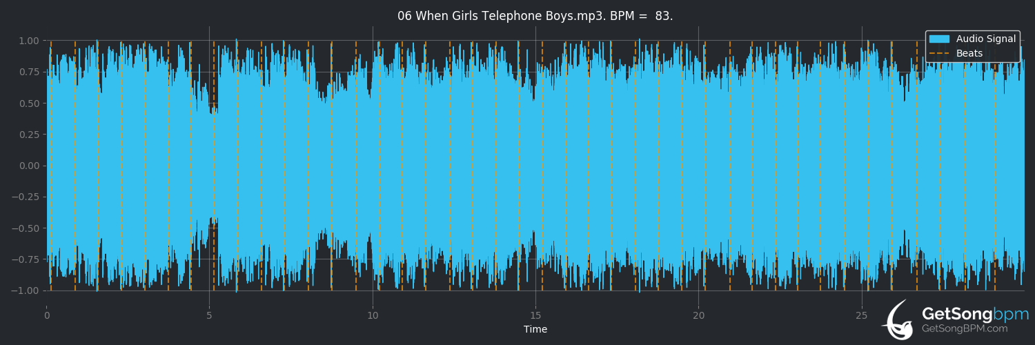 bpm analysis for When Girls Telephone Boys (Deftones)