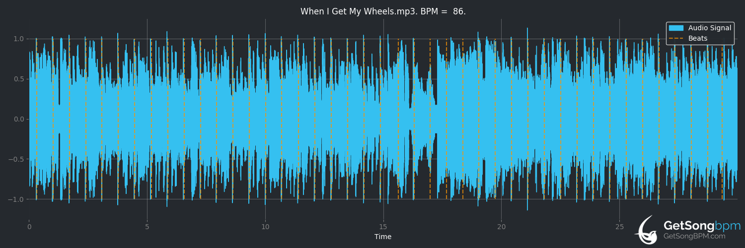 bpm analysis for When I Get My Wheels (Adam Brand)