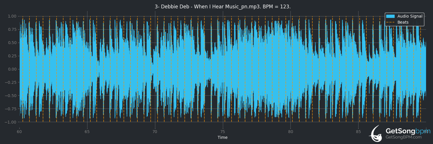 bpm analysis for When I Hear Music (Debbie Deb)