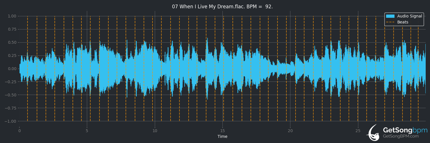 bpm analysis for When I Live My Dream (David Bowie)
