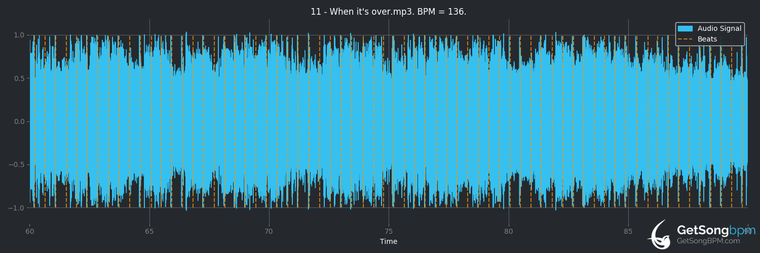 bpm analysis for When It's Over (3 Doors Down)