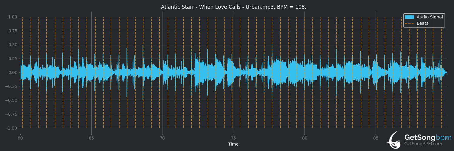 bpm analysis for When Love Calls (Atlantic Starr)