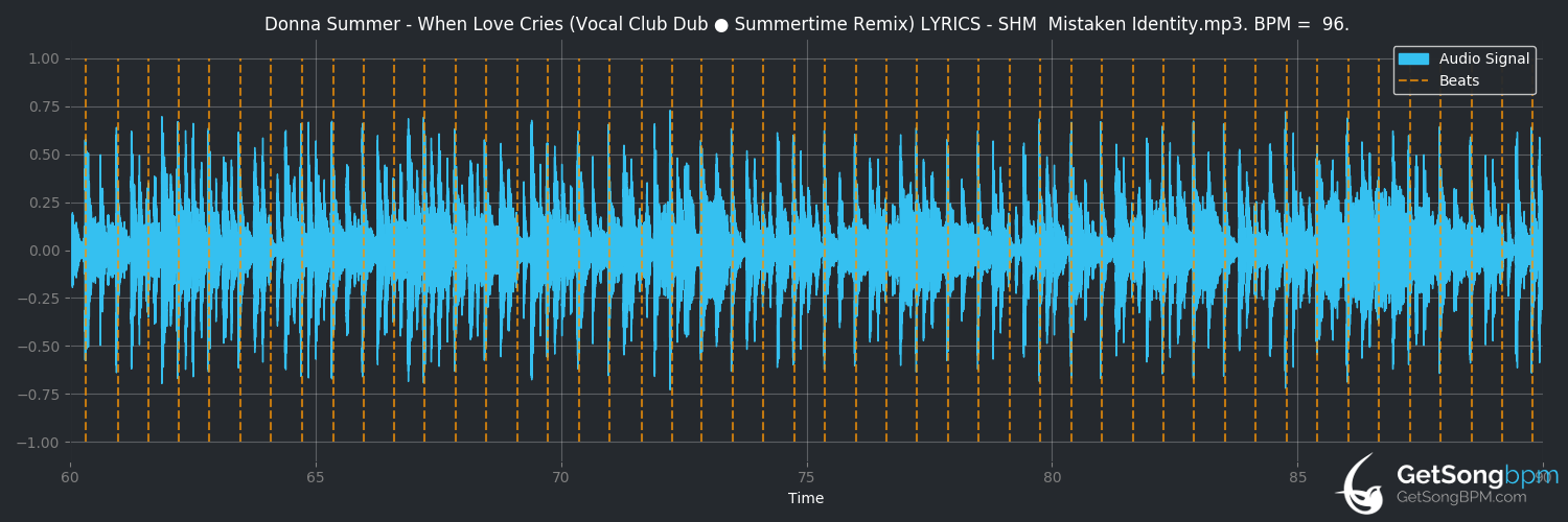 bpm analysis for When Love Cries (Donna Summer)