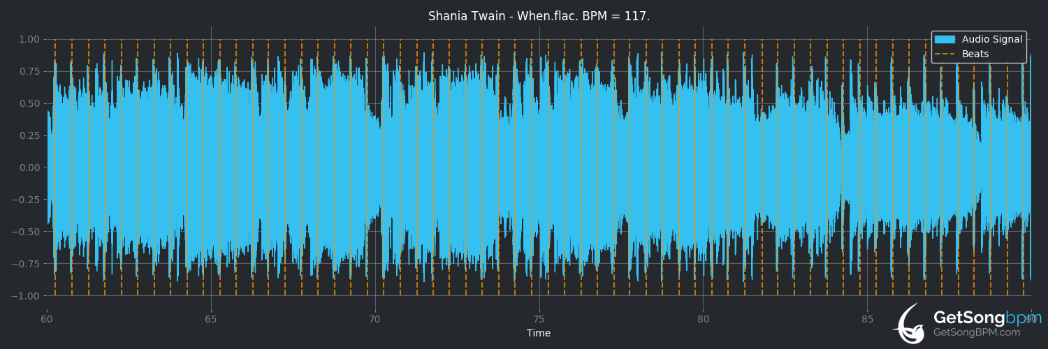 bpm analysis for When (Shania Twain)