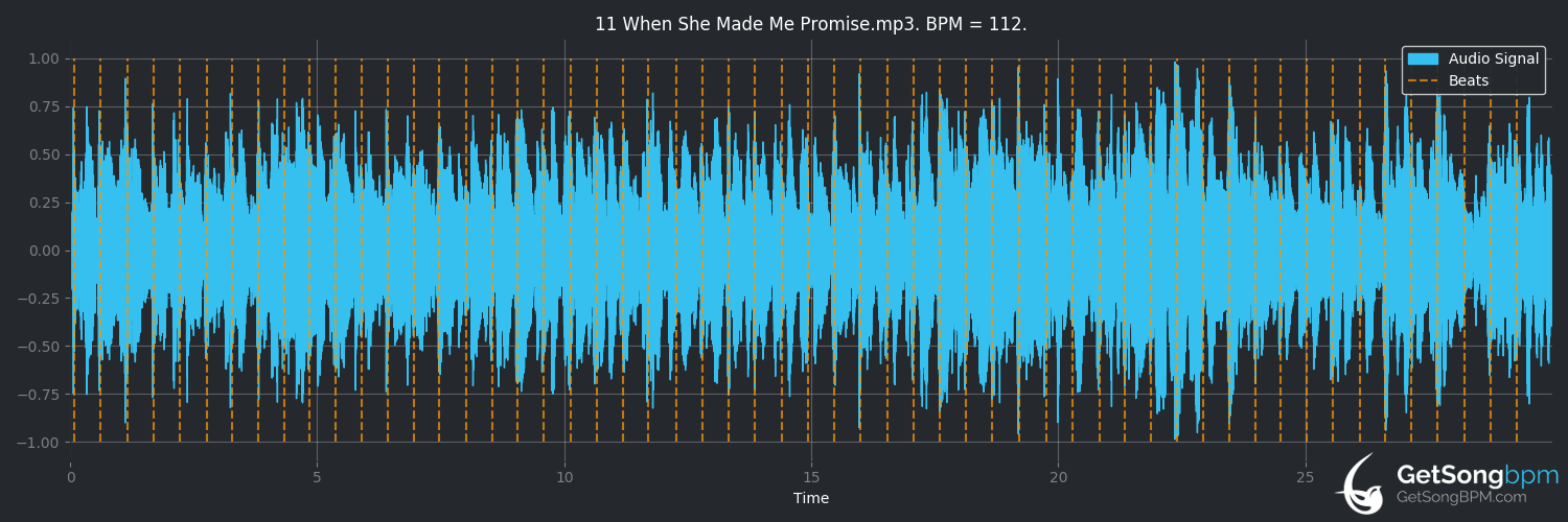 bpm analysis for When She Made Me Promise (The Beginning of the End)