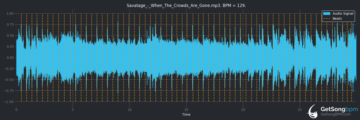 bpm analysis for When the Crowds Are Gone (Savatage)