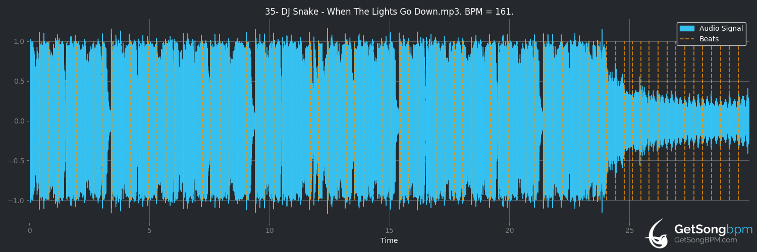 bpm analysis for When The Lights Go Down (DJ Snake)