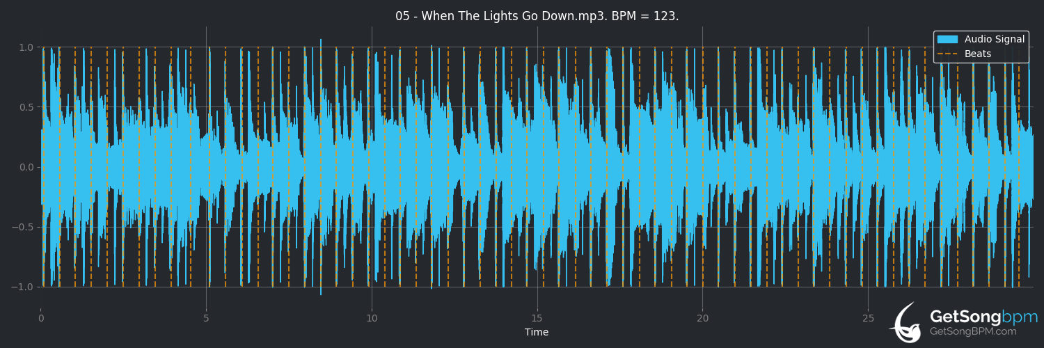 bpm analysis for When the Lights Go Down (Prince)