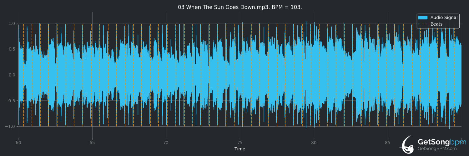 bpm analysis for When the Sun Goes Down (Kenny Chesney)