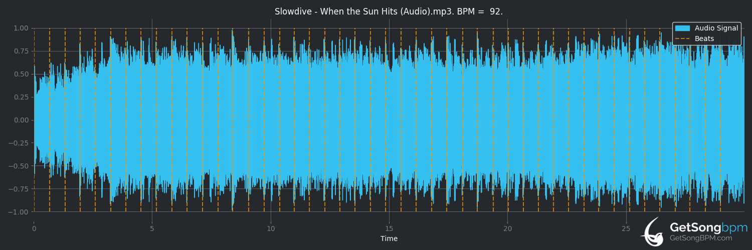 bpm analysis for When the Sun Hits (Slowdive)