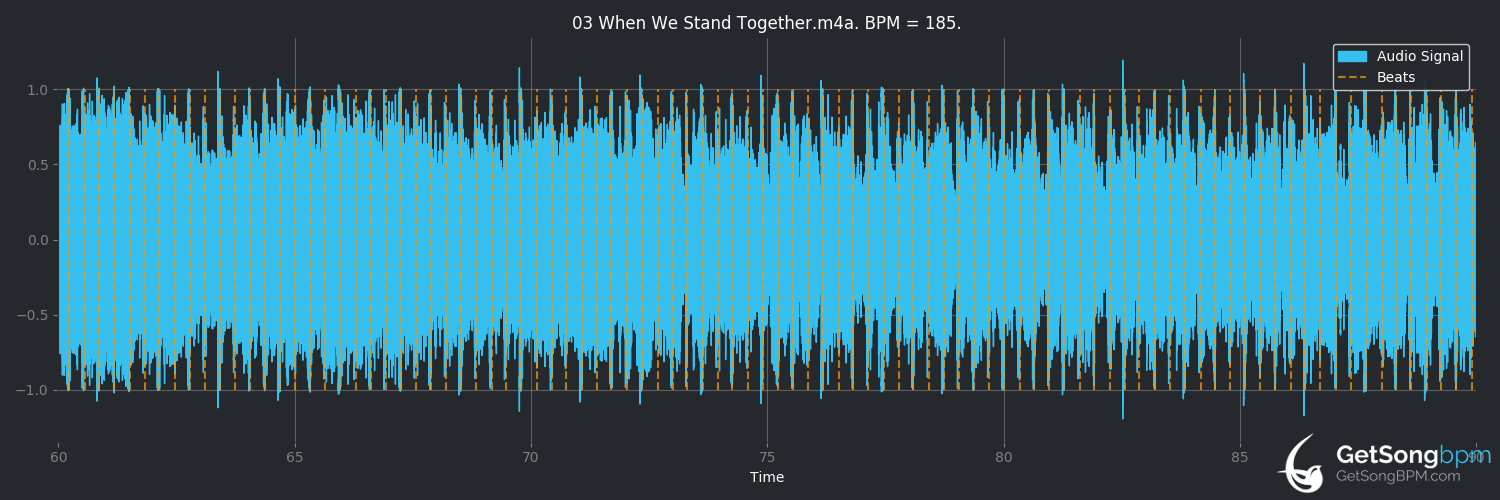 bpm analysis for When We Stand Together (Nickelback)
