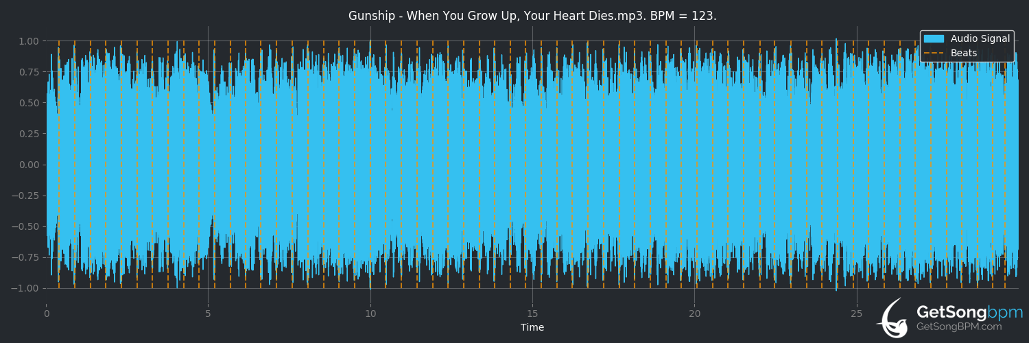 bpm analysis for When You Grow Up, Your Heart Dies (GUNSHIP)
