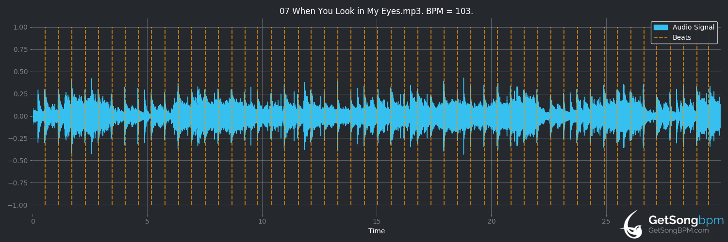 bpm analysis for When You Look in My Eyes (Cherrelle)
