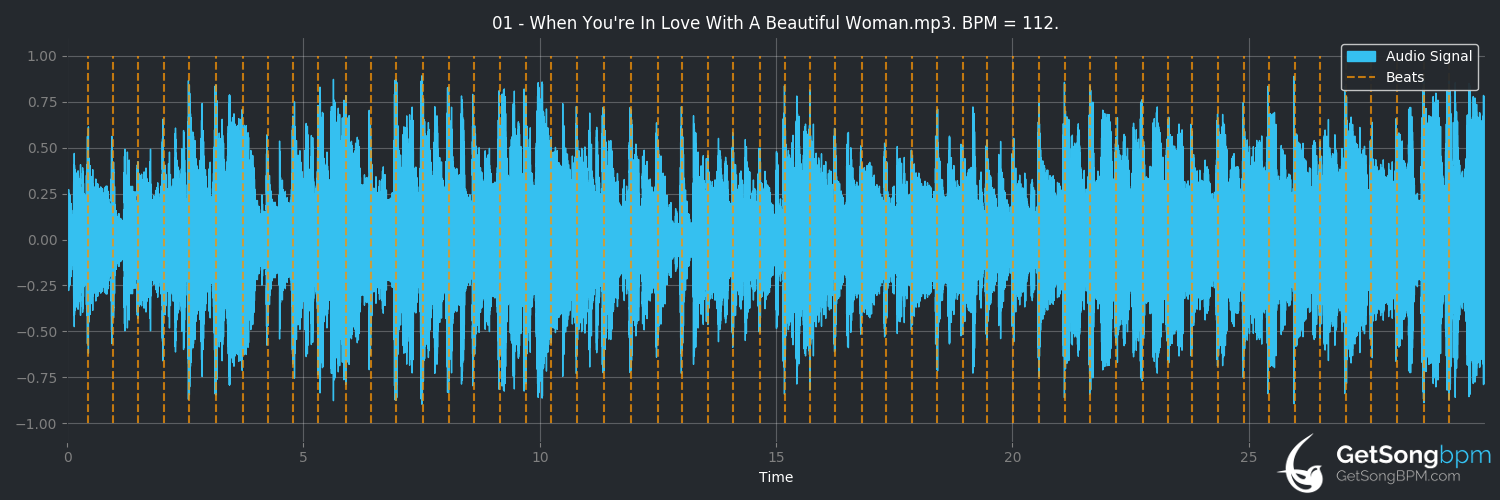 bpm analysis for When You're in Love With a Beautiful Woman (Dr. Hook)