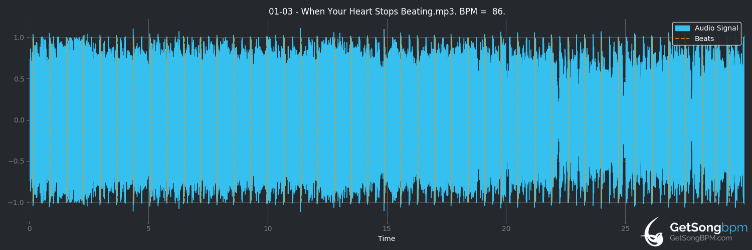 bpm analysis for When Your Heart Stops Beating (+44)