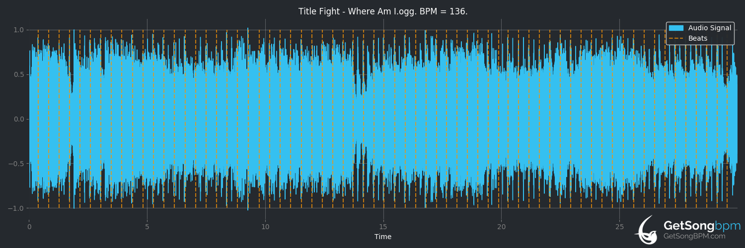 bpm analysis for Where Am I? (Title Fight)