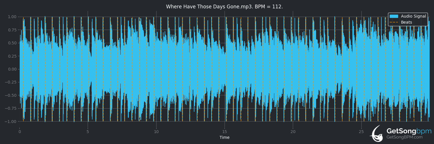 bpm analysis for Where Have Those Days Gone (Cracker)