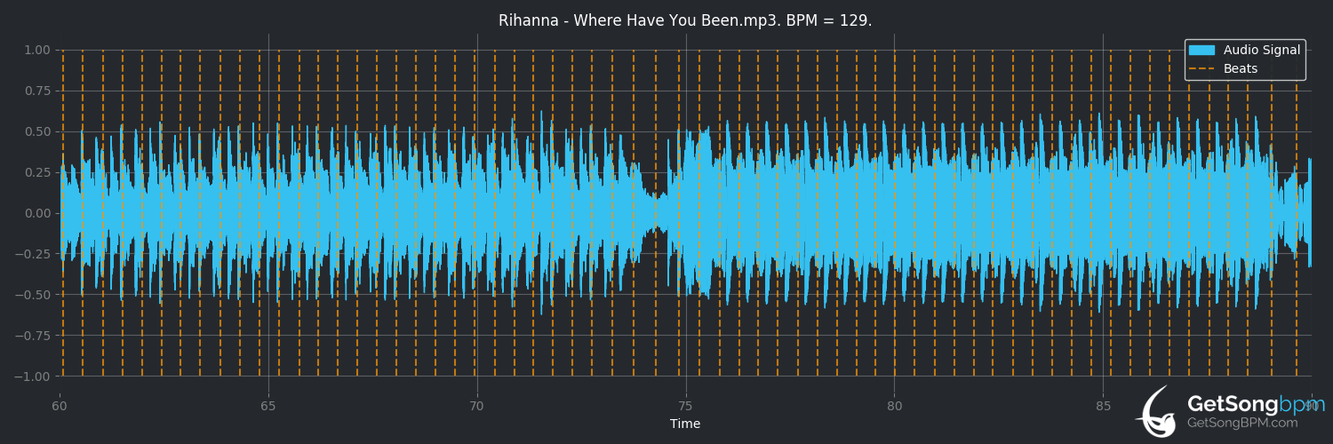 bpm analysis for Where Have You Been (Rihanna)