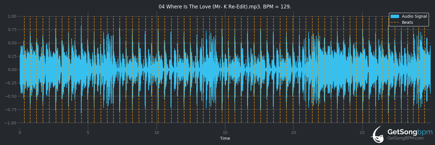bpm analysis for Where Is the Love (Betty Wright)