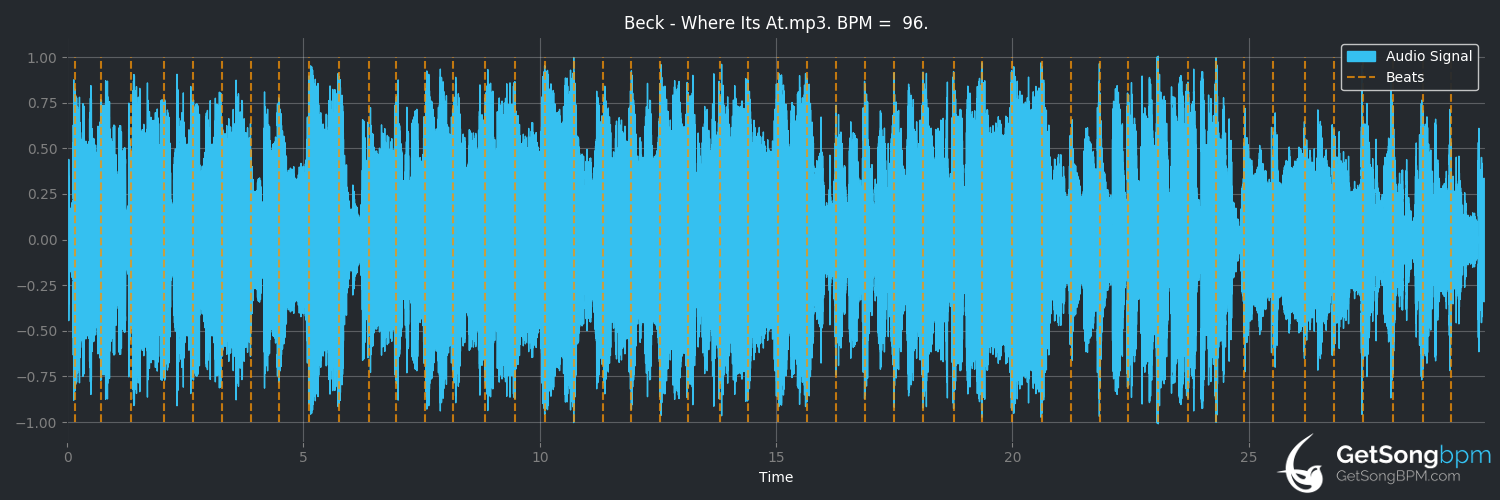 bpm analysis for Where It's At (Beck)