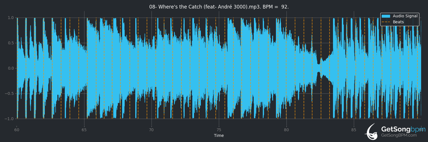bpm analysis for Where's The Catch? (feat. André 3000) (James Blake)
