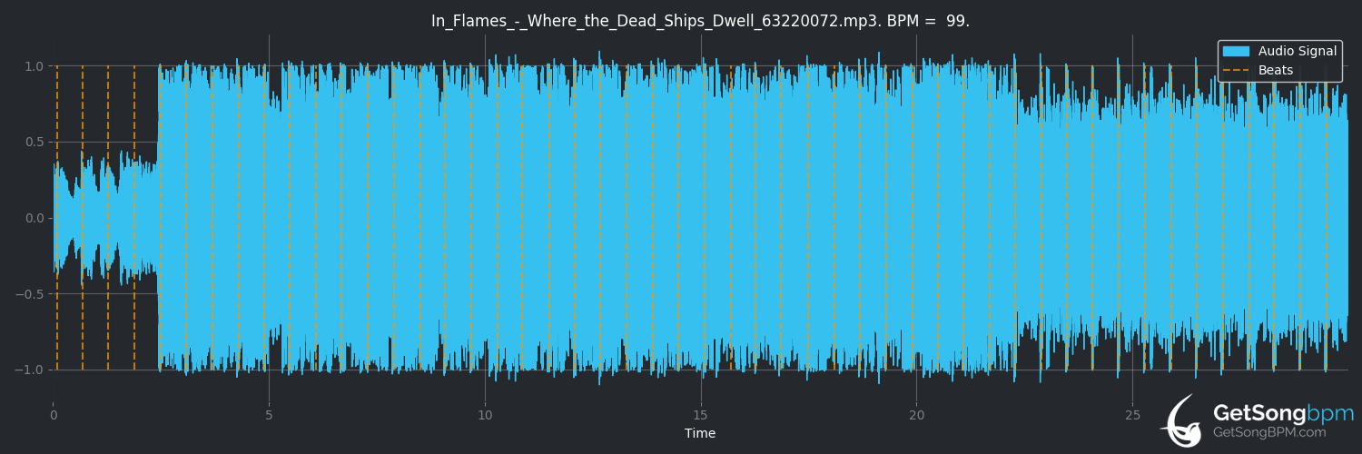 bpm analysis for Where the Dead Ships Dwell (In Flames)