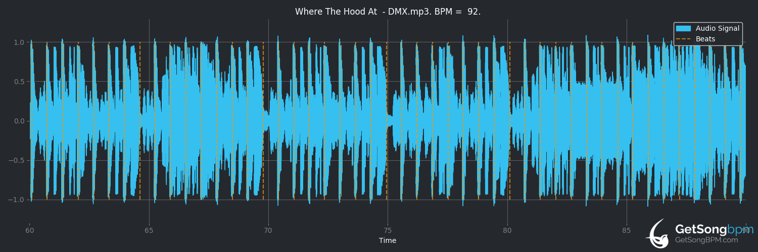 bpm analysis for Where the Hood At (DMX)