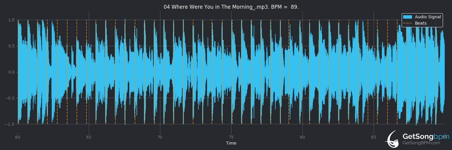 bpm analysis for Where Were You In The Morning? (Shawn Mendes)