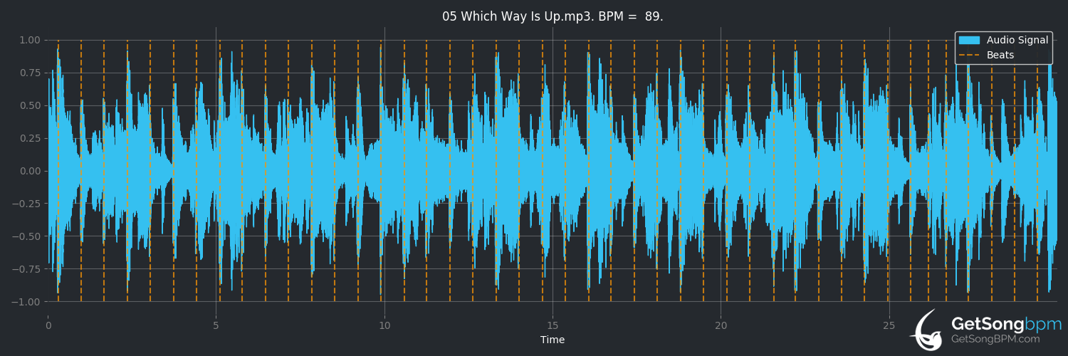 bpm analysis for Which Way Is Up (Barry White)