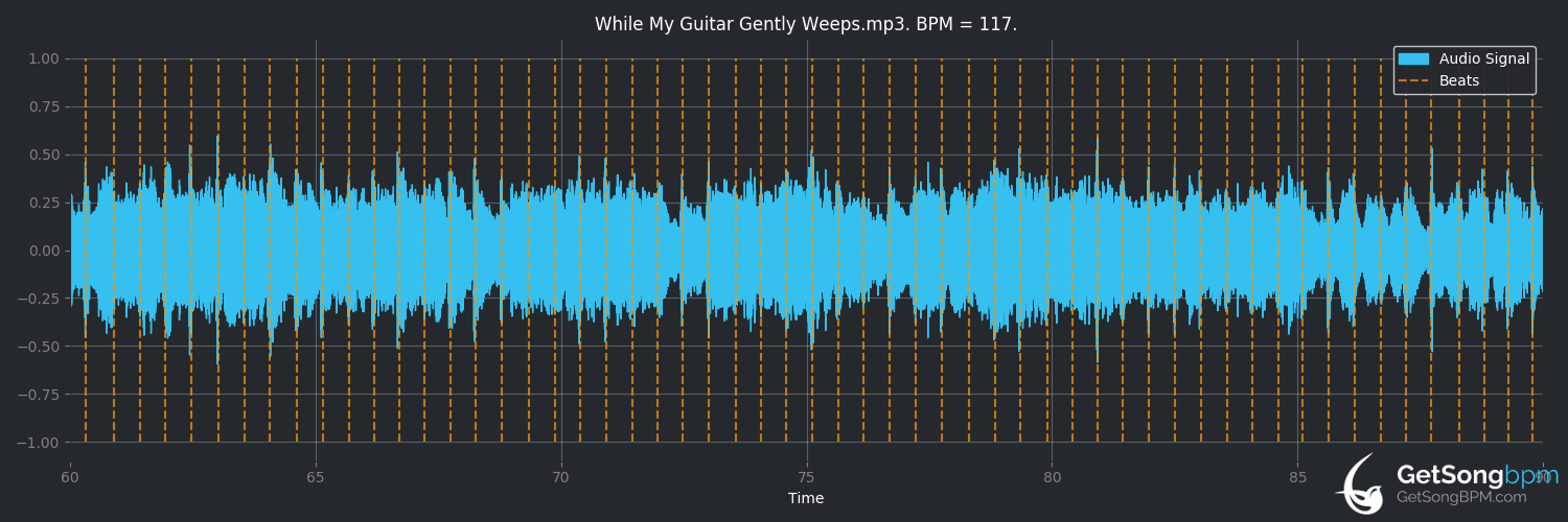 bpm analysis for While My Guitar Gently Weeps (The Beatles)