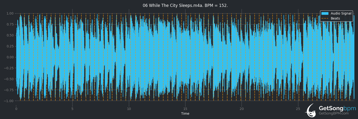 bpm analysis for While the City Sleeps (Chicago)