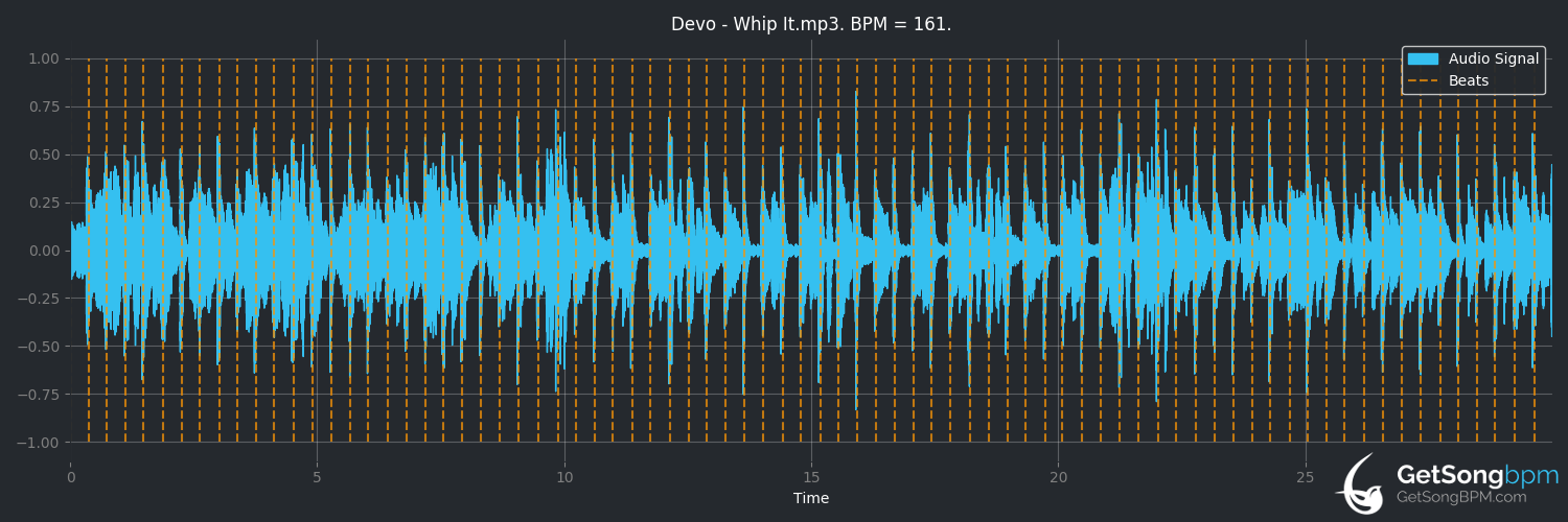 bpm analysis for Whip It (DEVO)