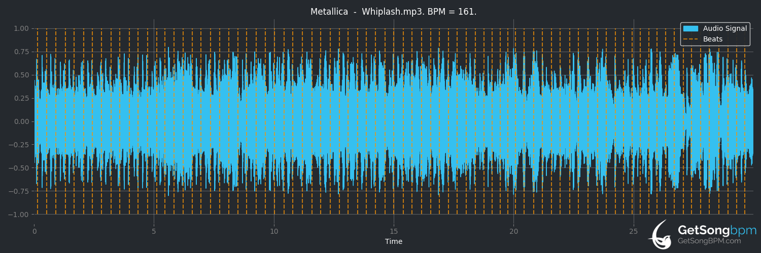 bpm analysis for Whiplash (Metallica)