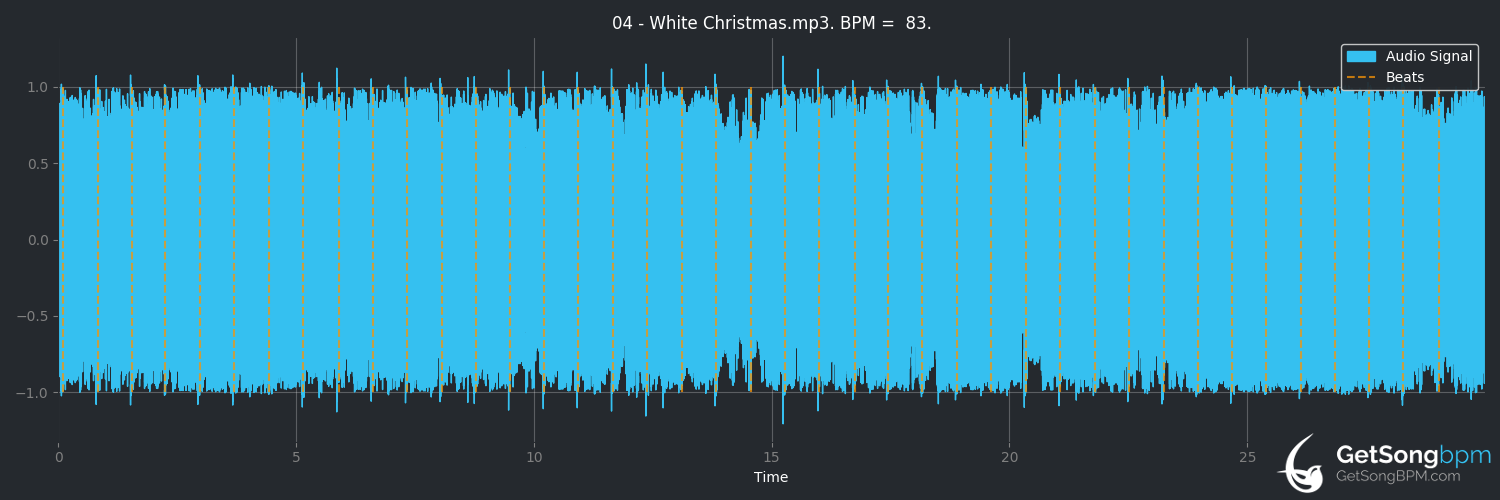 bpm analysis for White Christmas (Bad Religion)