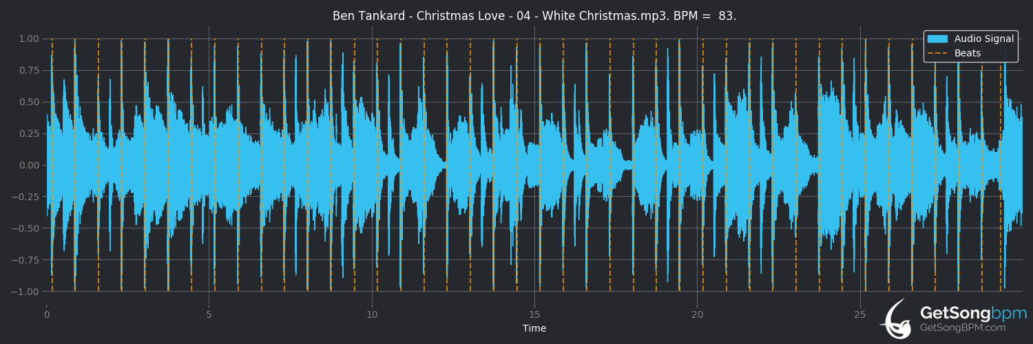 bpm analysis for White Christmas (Ben Tankard)