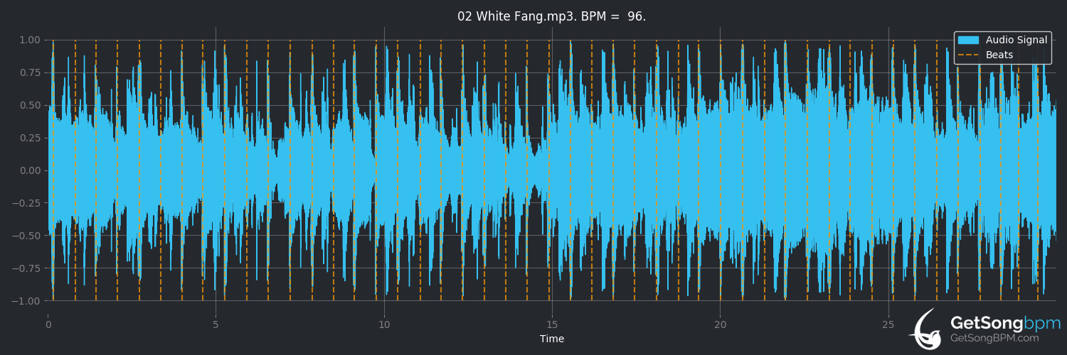 bpm analysis for White Fang (Bill Frisell)