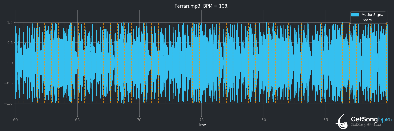 bpm analysis for White Ferrari (Frank Ocean)