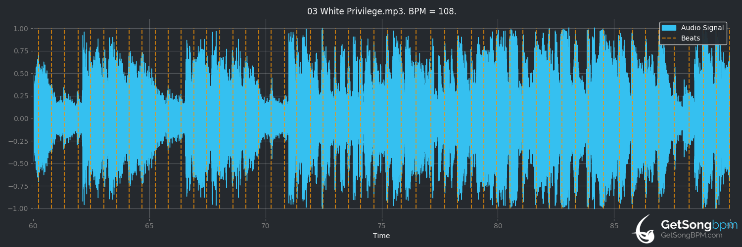 bpm analysis for White Privilege (Sam Fender)