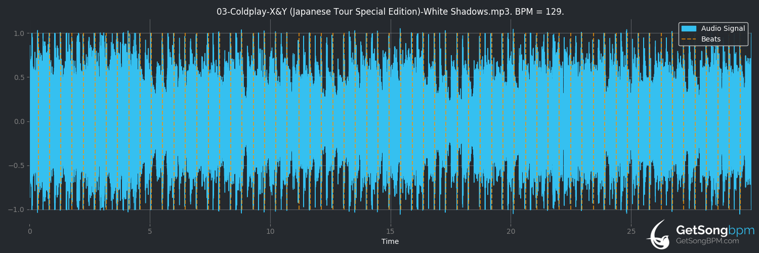 bpm analysis for White Shadows (Coldplay)