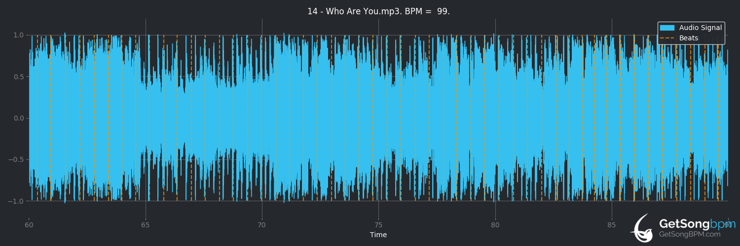 bpm analysis for Who Are You (3 Doors Down)