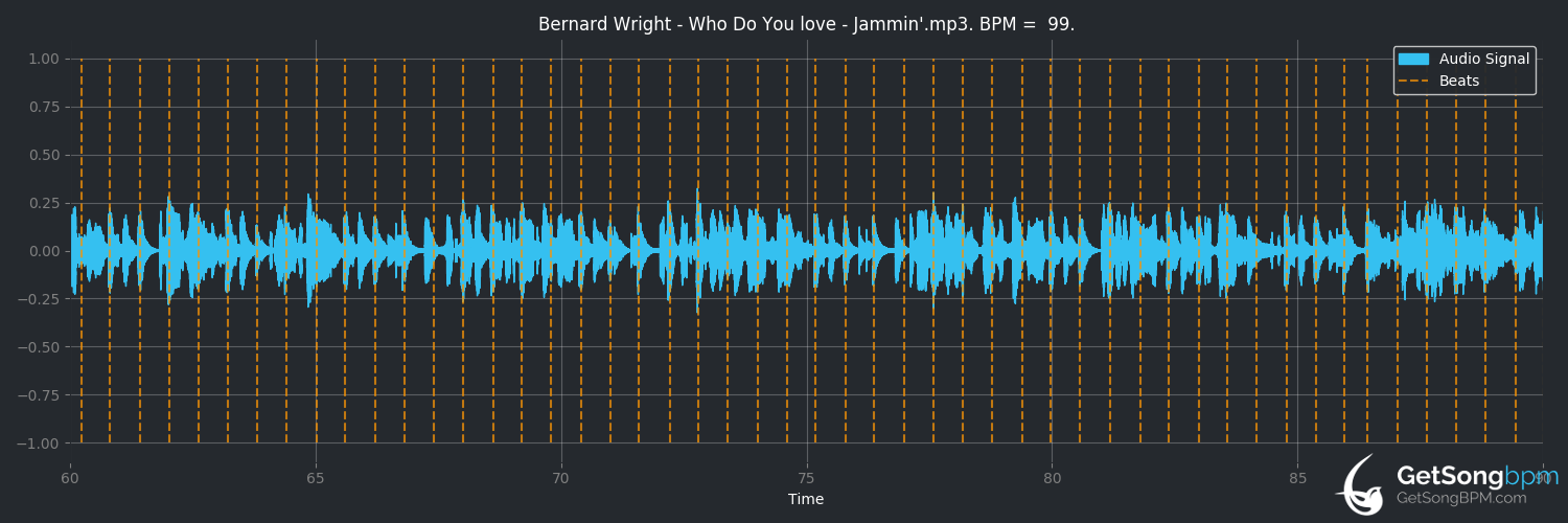 bpm analysis for Who Do You Love (Bernard Wright)