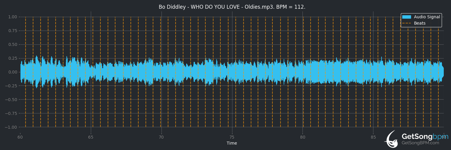bpm analysis for Who Do You Love (Bo Diddley)