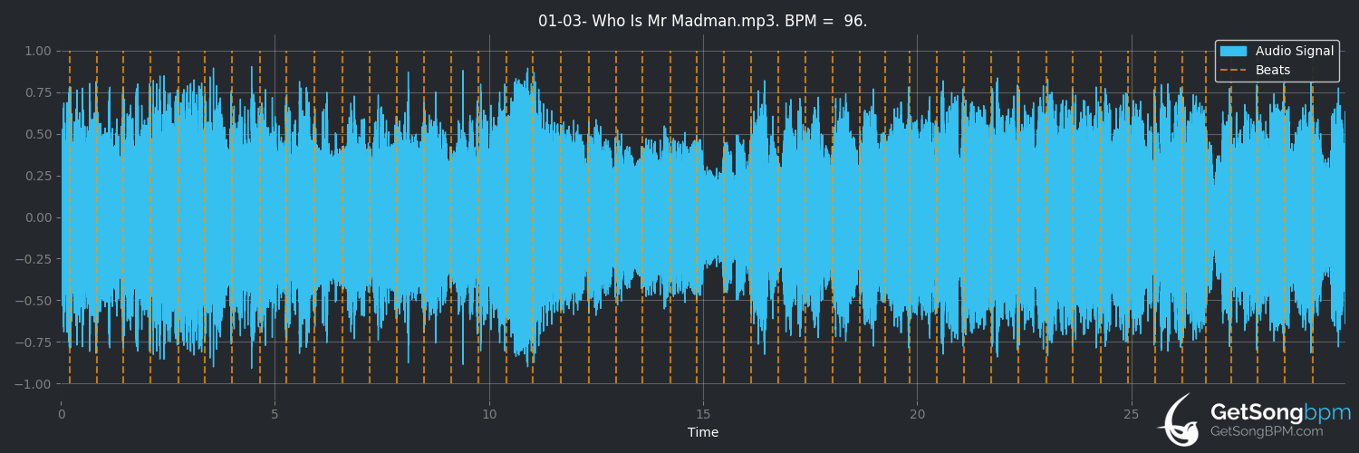 bpm analysis for Who Is Mr. Madman? (Helloween)