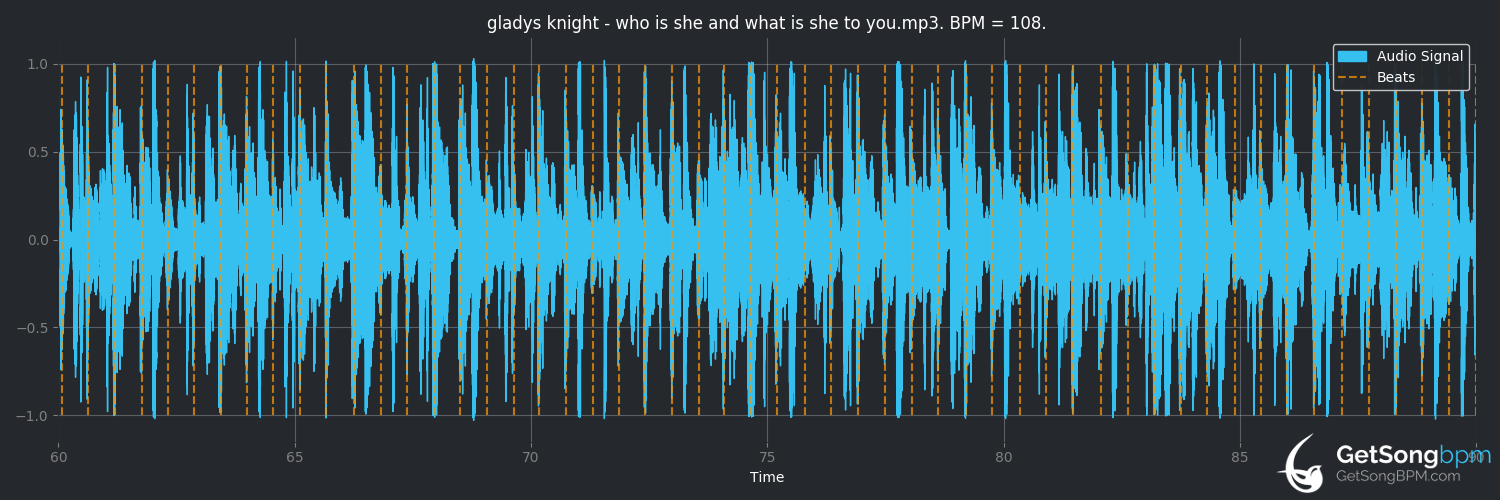 bpm analysis for Who Is She (And What Is She to You) (Gladys Knight & The Pips)