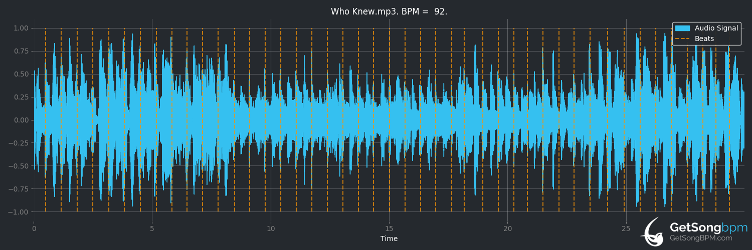 bpm analysis for Who Knew (J.J. Cale)