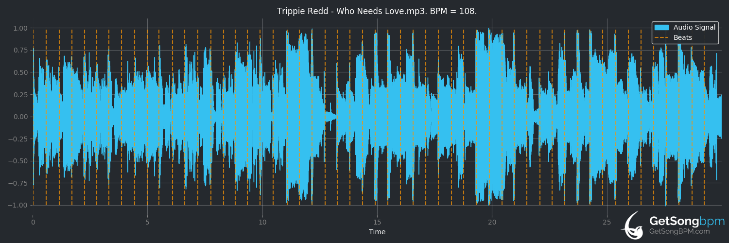 bpm analysis for Who Needs Love (Trippie Redd)